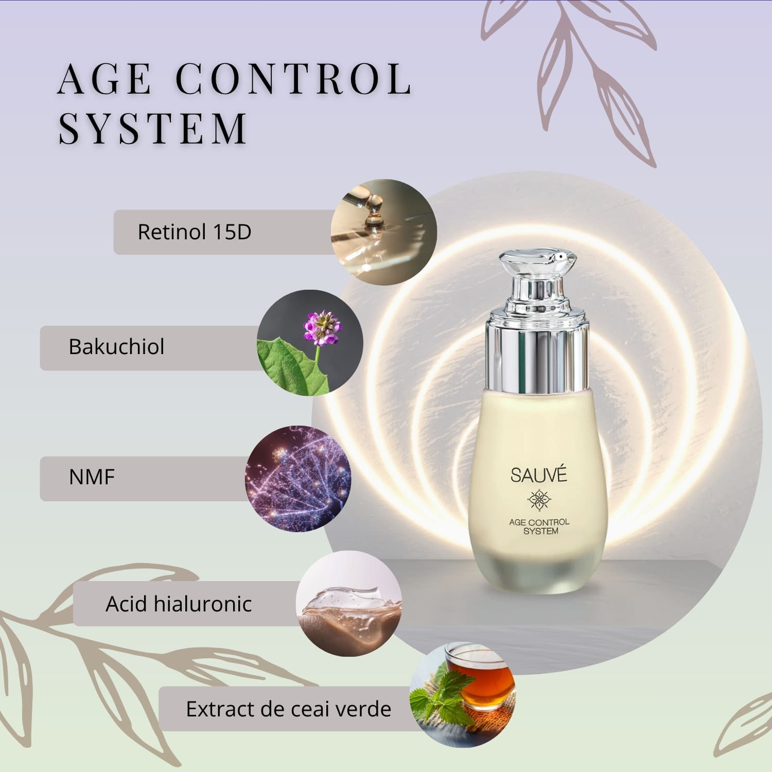 Set Rutină Corecție & Regenerare Intensivă (40+)