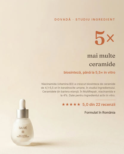 MultiRepair - dovadă: 5x mai multe ceramide cu niacinamidă